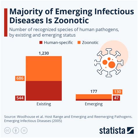  Zoonotic Diseases: An Emerging Threat - Kirjailijan Visioita Maailman Tulevaisuudesta