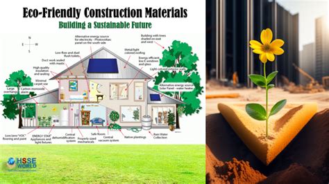  Foundations for Sustainable Construction: A Practical Guide to Eco-Friendly Building Practices -  Journey Into Earth-Conscious Architecture and Innovative Design Solutions