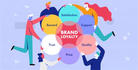  The Power of Purpose: A Case Study Approach to Building Brand Loyalty – Unveiling Indonesian Marketing Wisdom Through Captivating Storytelling